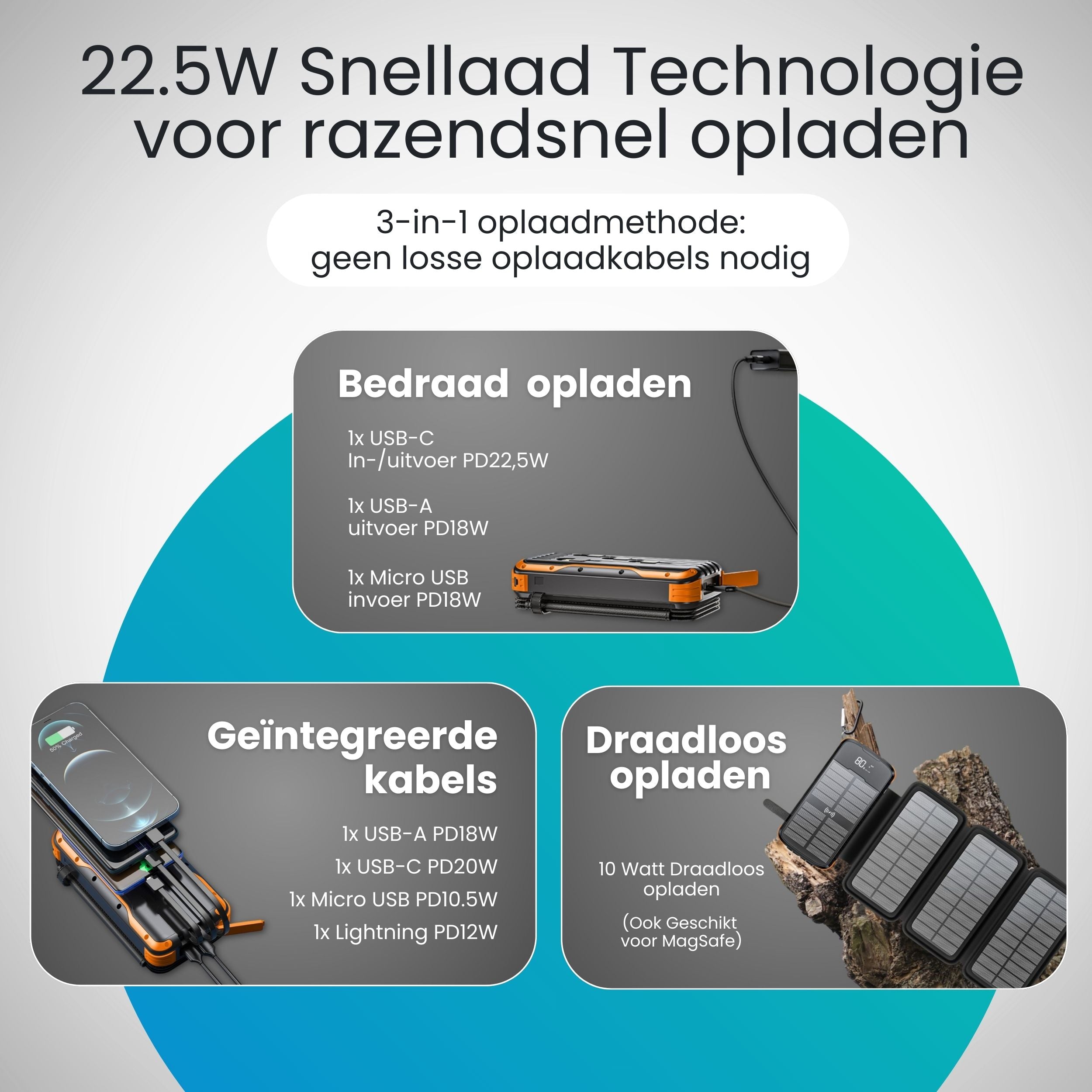 Siltcon® Powerbank with 4 solar panels