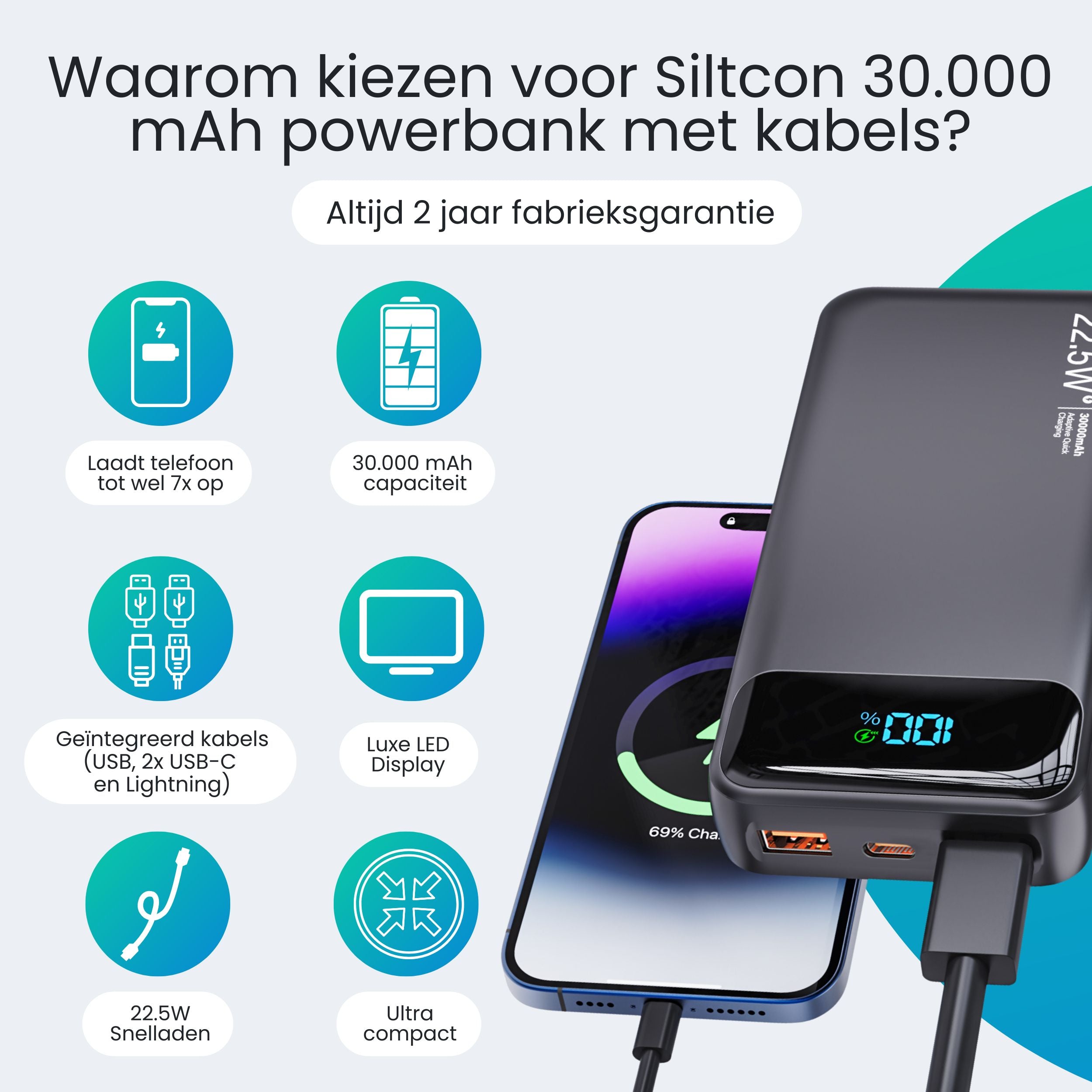 Siltcon Powerbank 30000 mAh – Snelladen & Ingebouwde Kabels