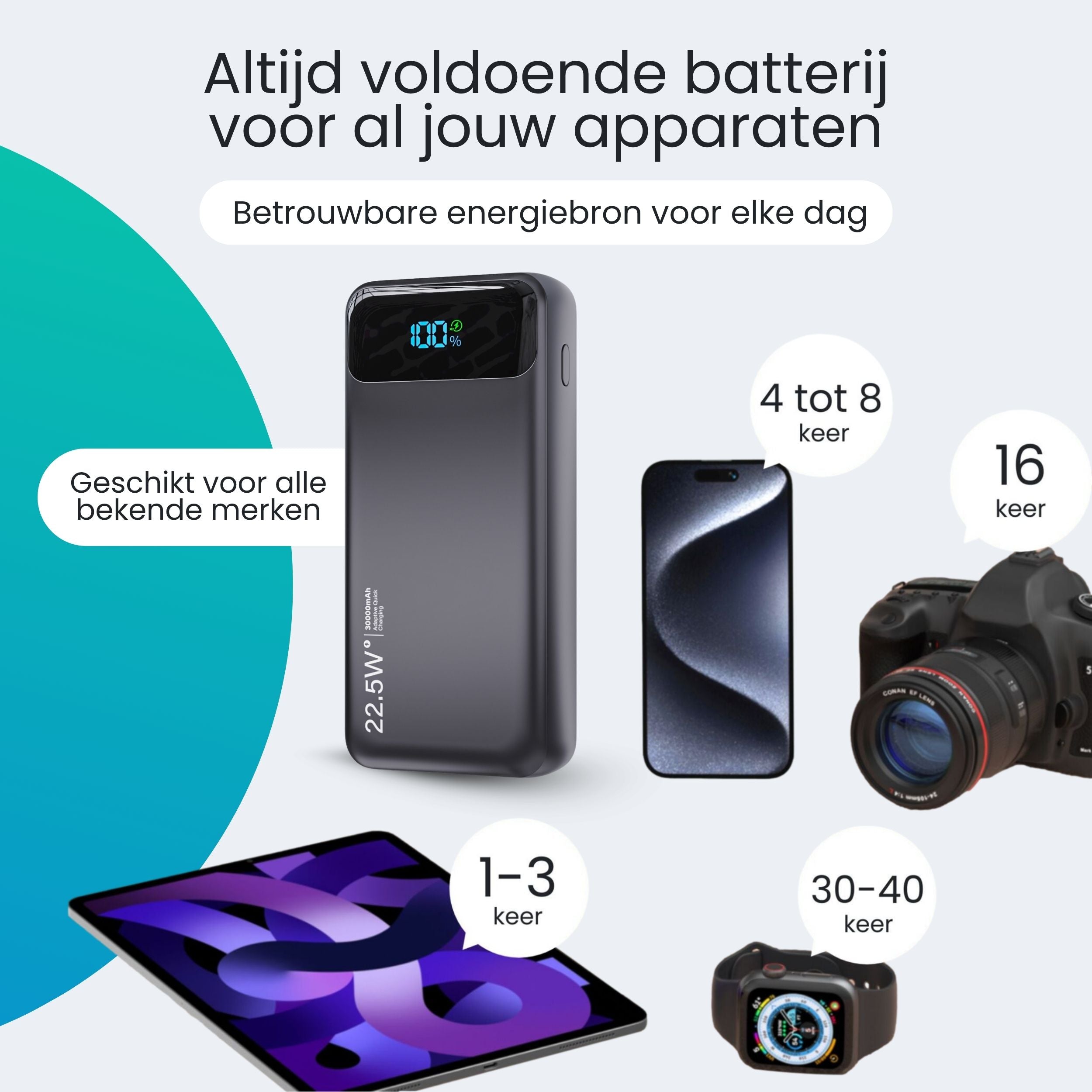 Siltcon Powerbank 30000 mAh – Snelladen & Ingebouwde Kabels