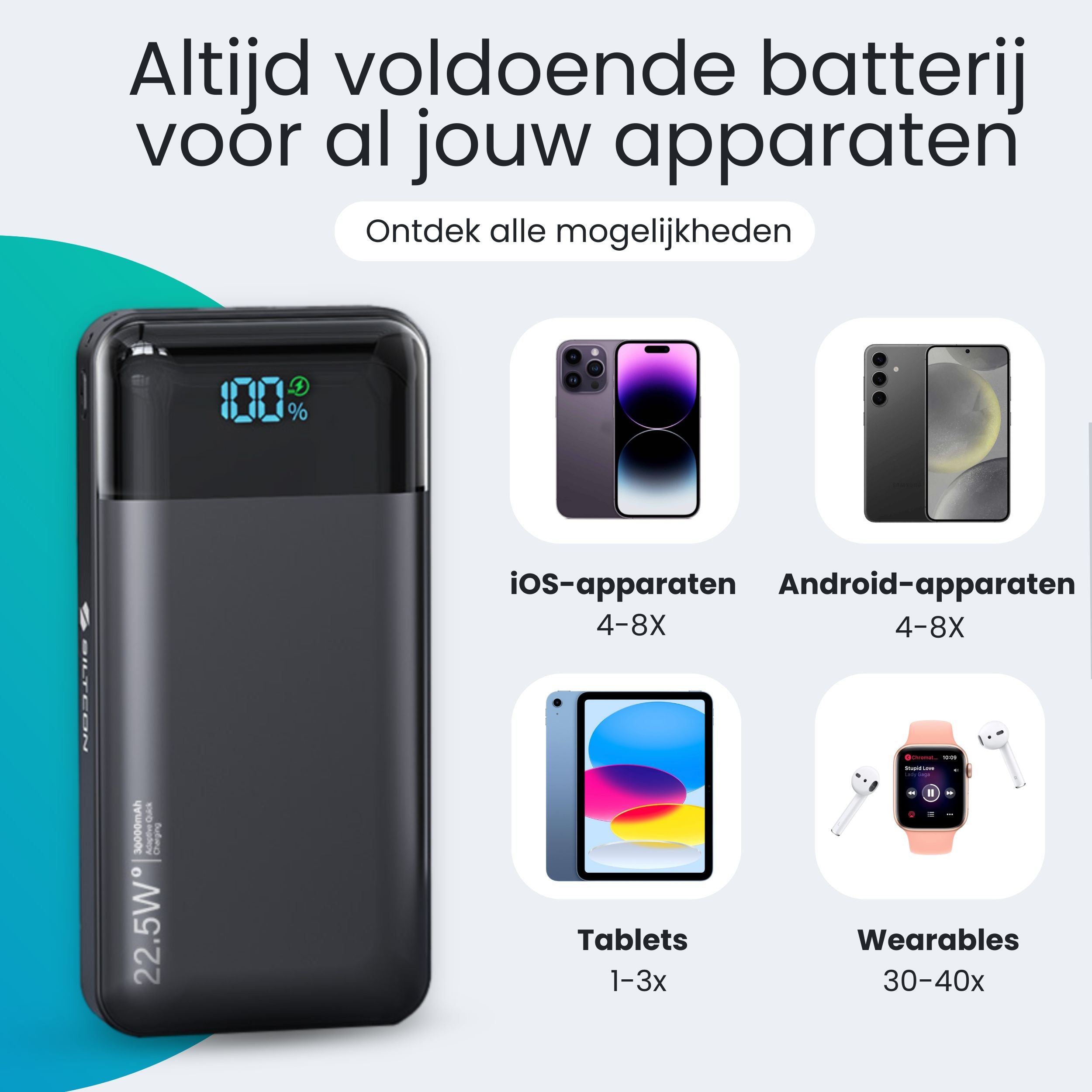 Siltcon Powerbank 30000 mAh – Snelladen & LED Display