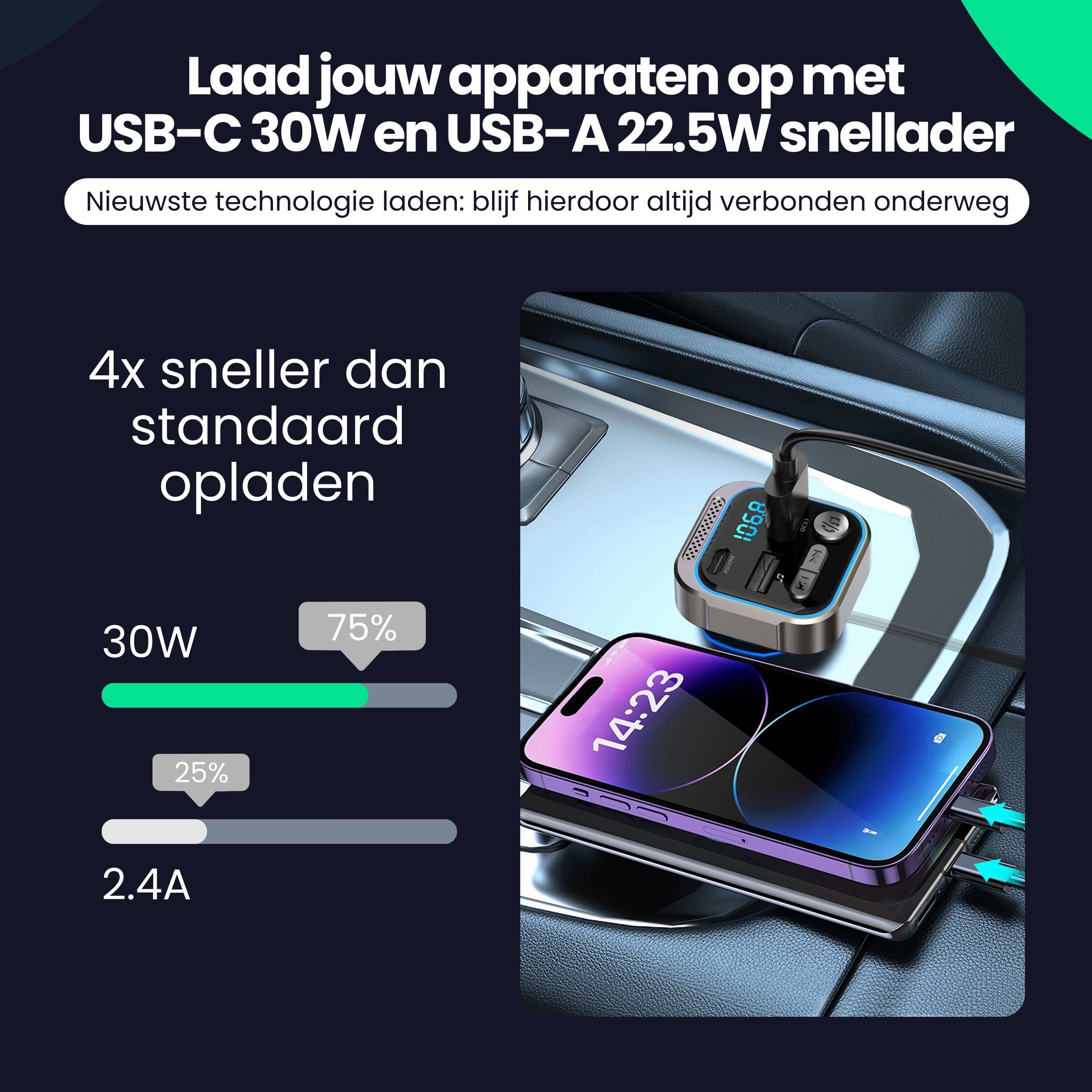 Siltcon Bluetooth FM Transmitter Auto - Siltcon