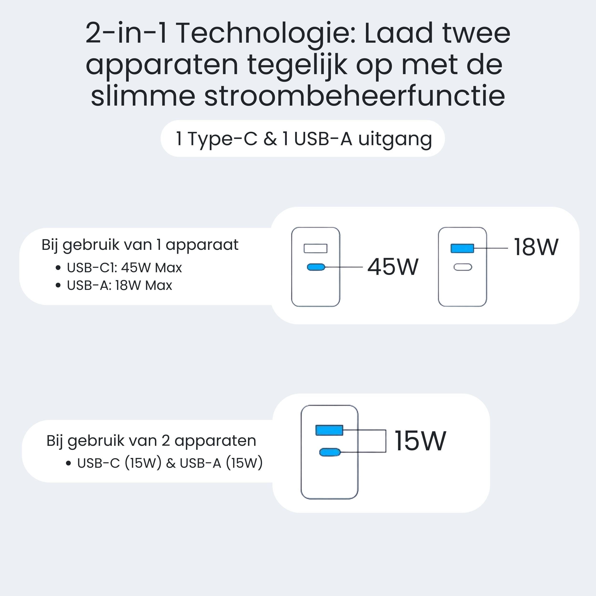 Siltcon 45W USB-C Snellader – Supersnel & Universeel Opladen
