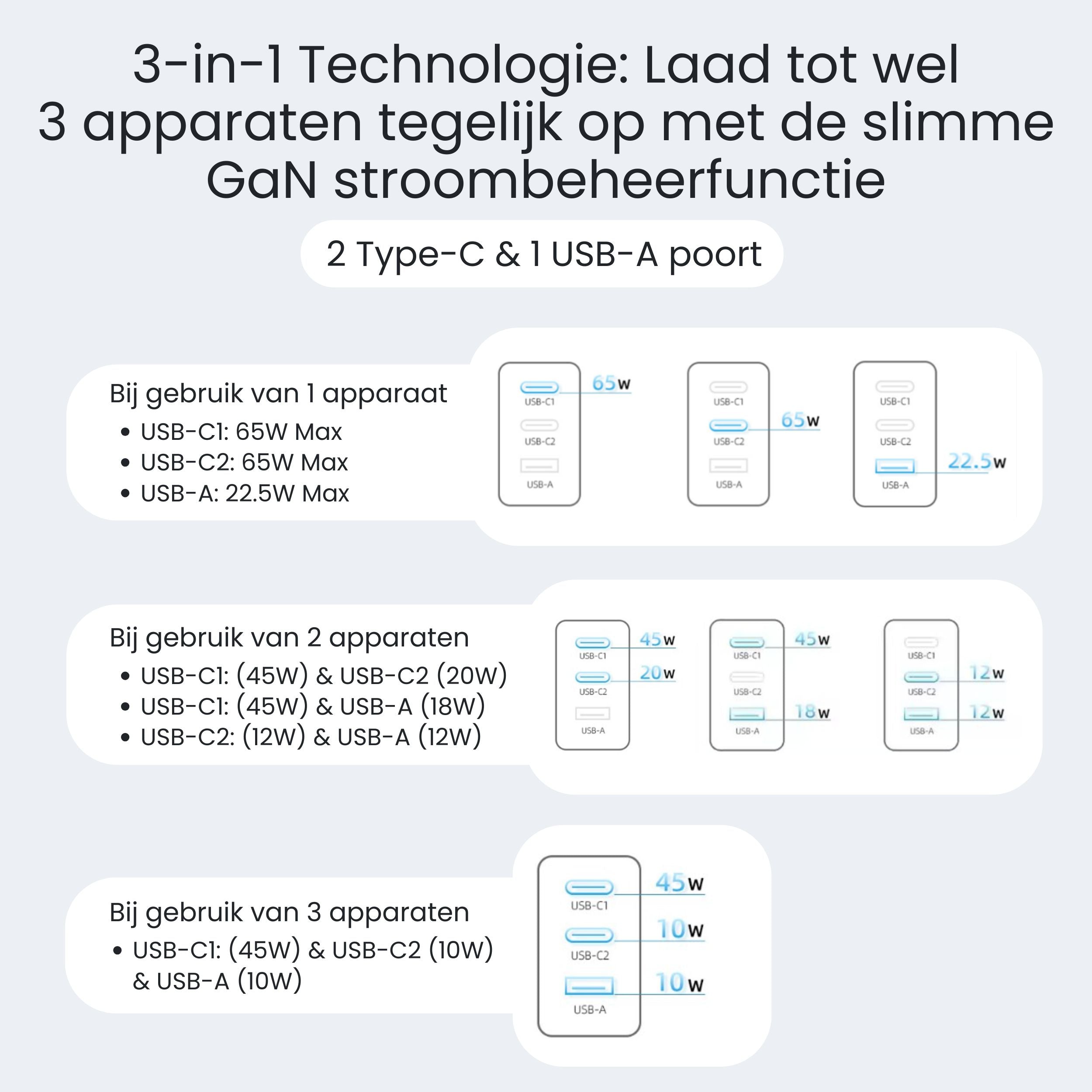 Siltcon 65W USB-C Adapter – Snellader voor Laptop & iPhone