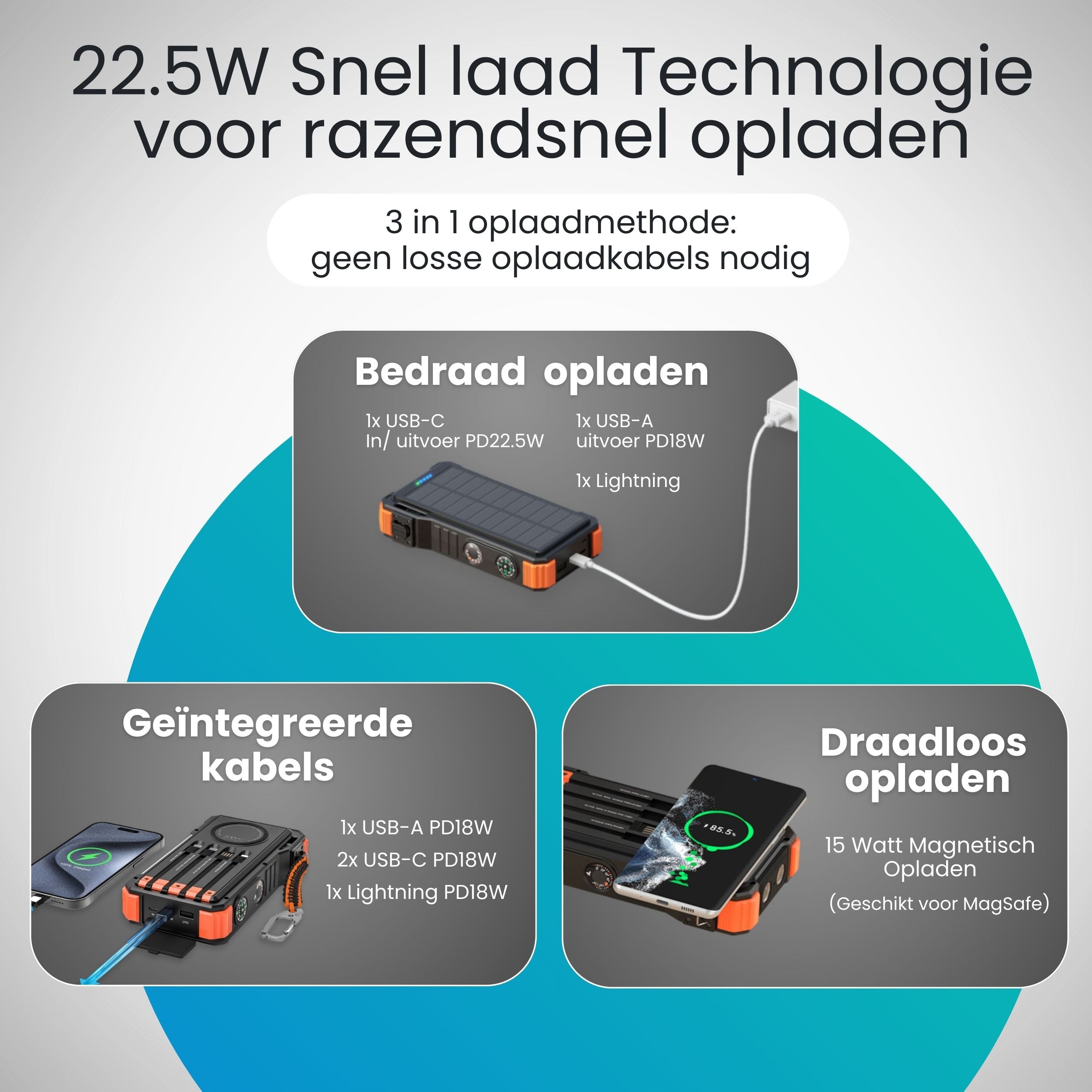Siltcon – Solar Powerbank 20000 mAh - Siltcon