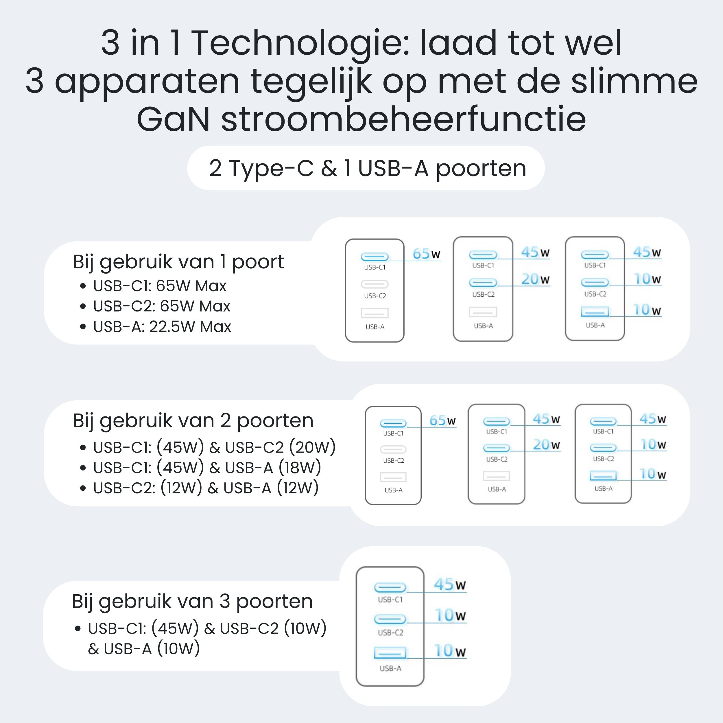 Siltcon – 65W USB-C Snellader