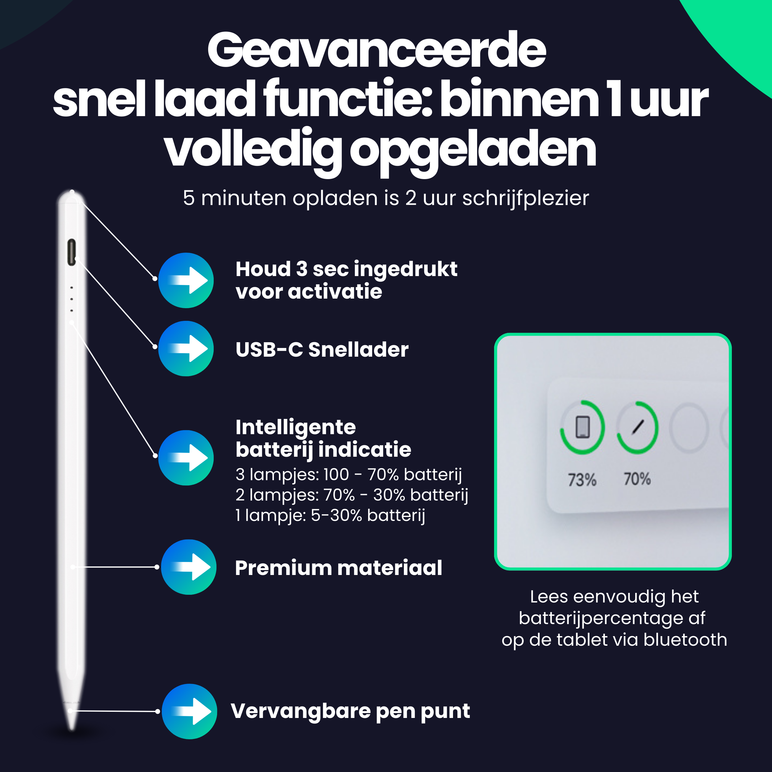 Siltcon Active Stylus Pen iPad – Touchscreen Pen iPad 2018-2025