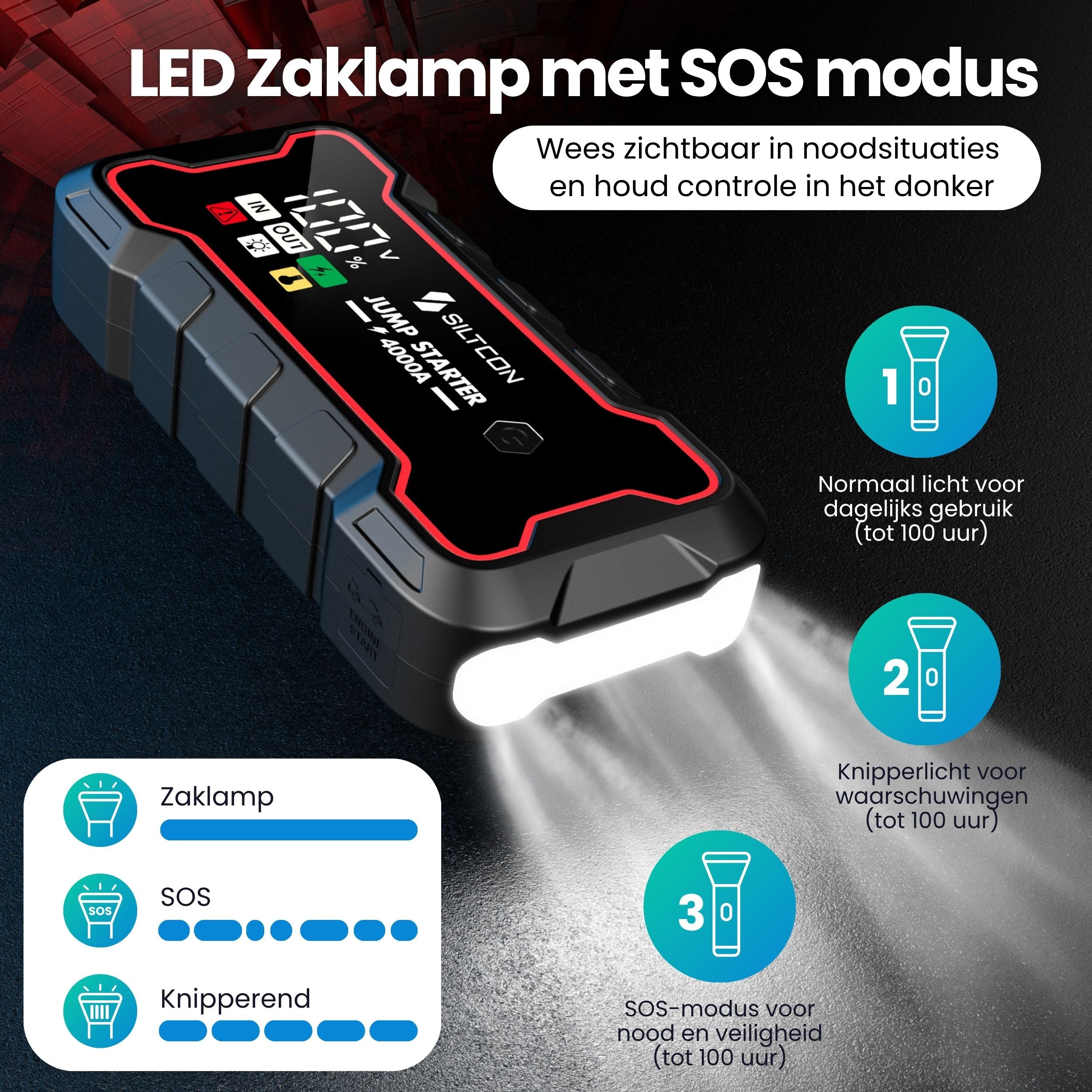 Siltcon Jumpstarter Voor Auto 4000A – Accu Starter & Powerbank 24000mAh - Siltcon