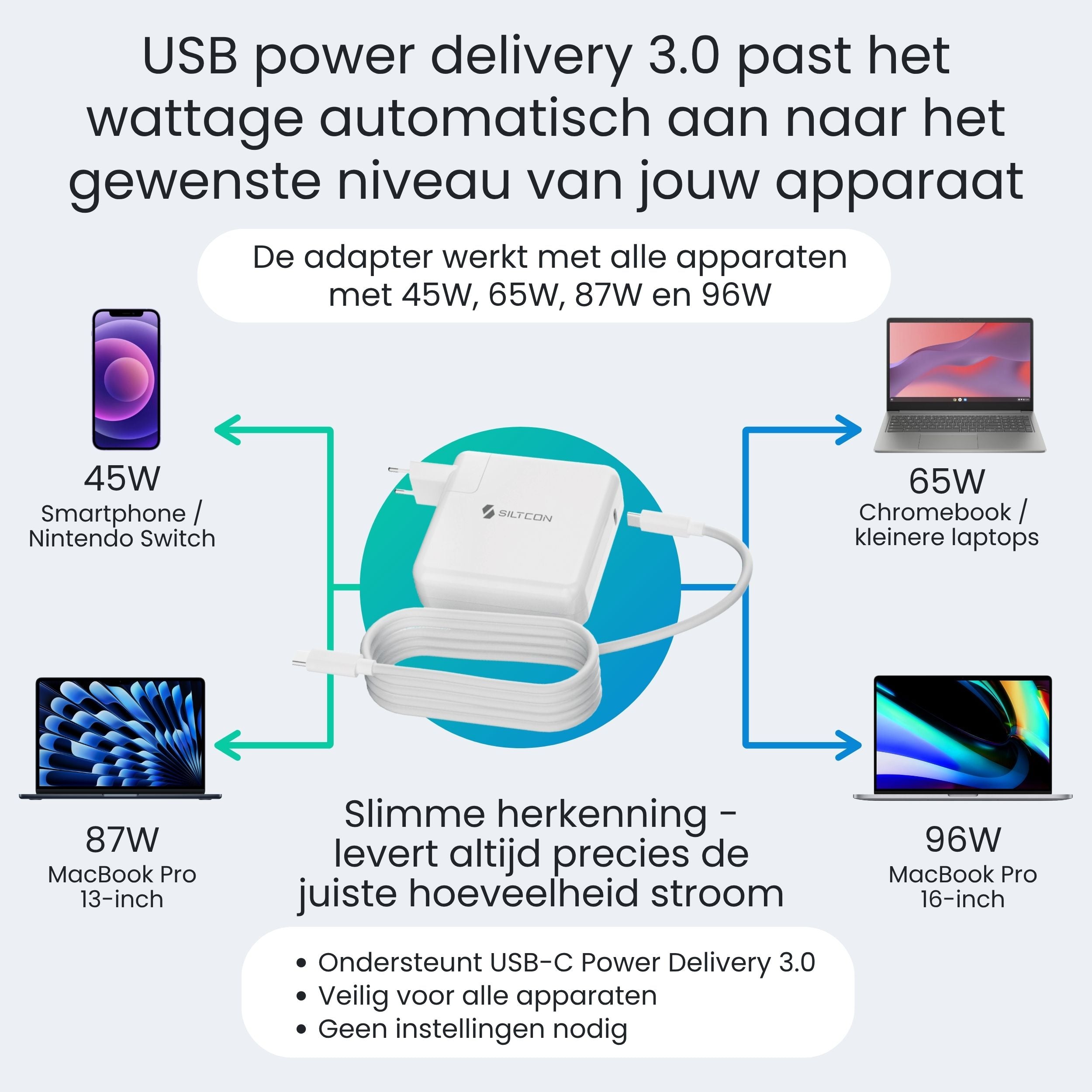 Siltcon USB-C Adapter 96W – Snellader MacBook, iPhone & Laptop