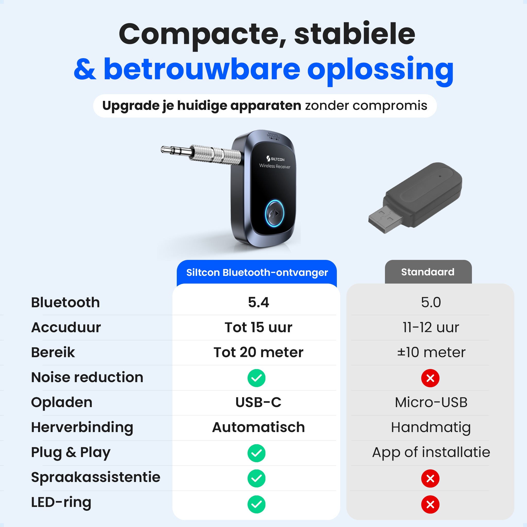 Siltcon® Bluetooth Receiver - BT 5.4 - 3.5MM AUX