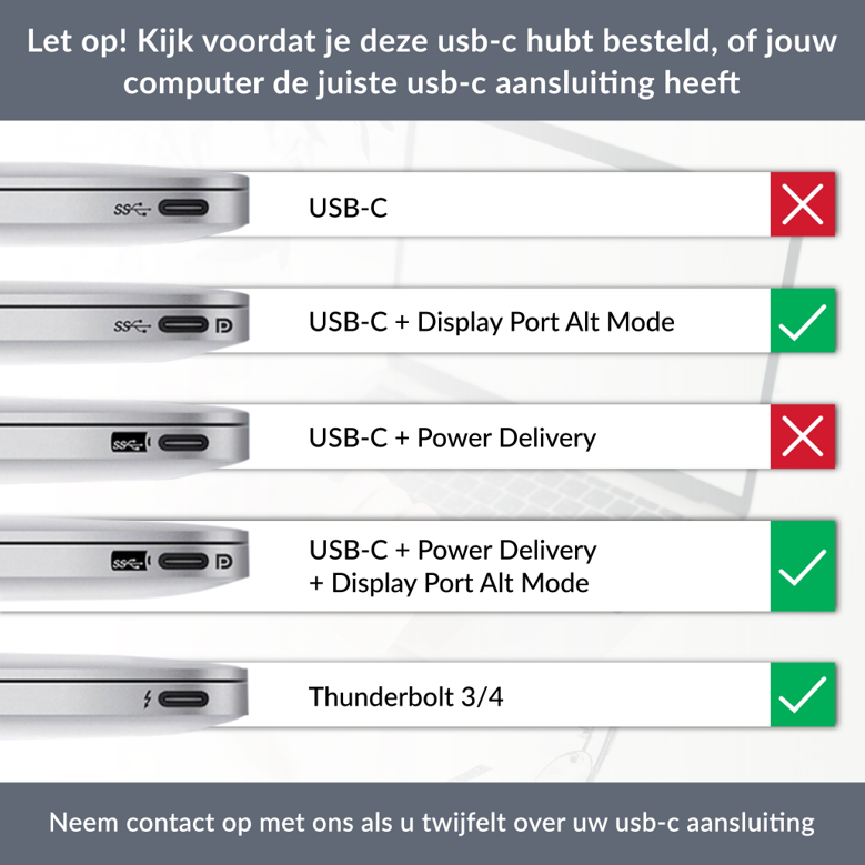 Hub USB C Siltcon® 14 en 1 - Station d'accueil pour ordinateur portable 2x HDMI 4K - VGA - RJ45