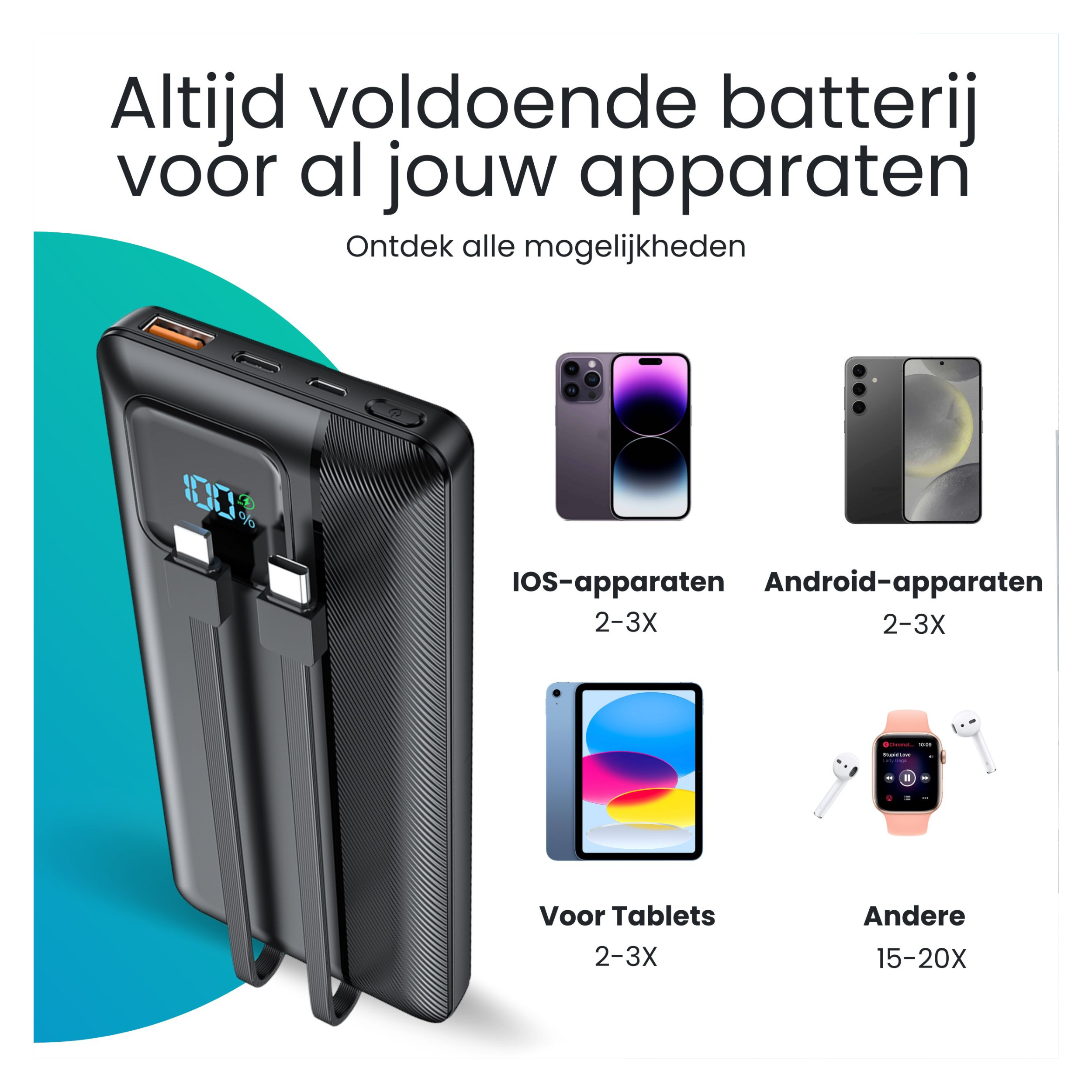 Siltcon® Powerbank 10000 mAh -  22.5W Snellader - USB-A/USB-C - LED Indicatie - powerbank iphone geschikt - O.a. iOS/Android - Universeel