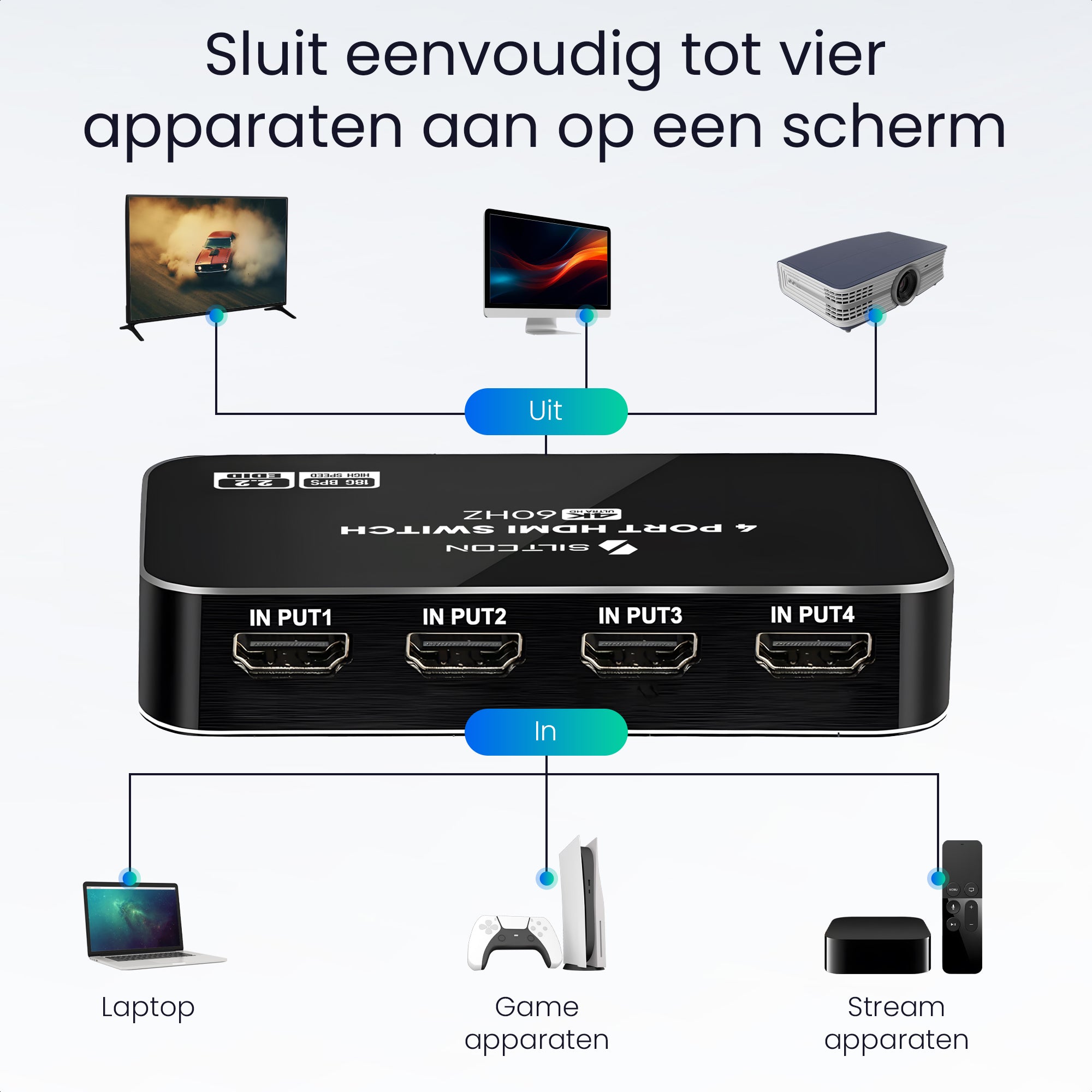 Siltcon® HDMI Switch - 4K 60Hz - 4 ingangen 1 uitgang