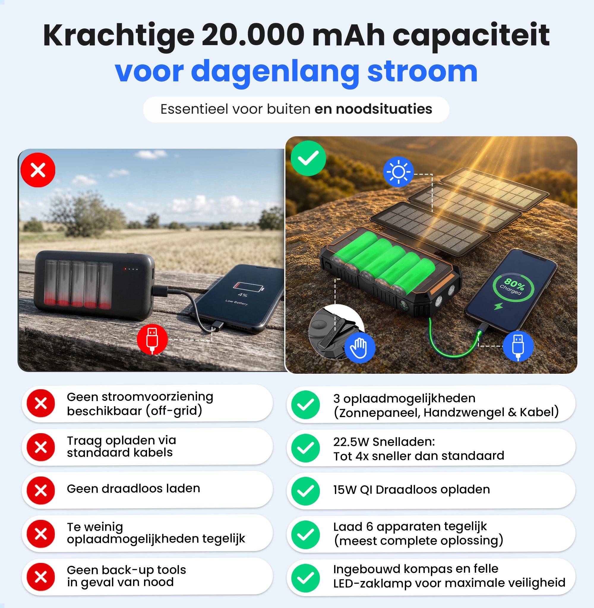 Siltcon® Powerbank Zonneenergie 20000 mAh - Solar Powerbank & Opwindbaar