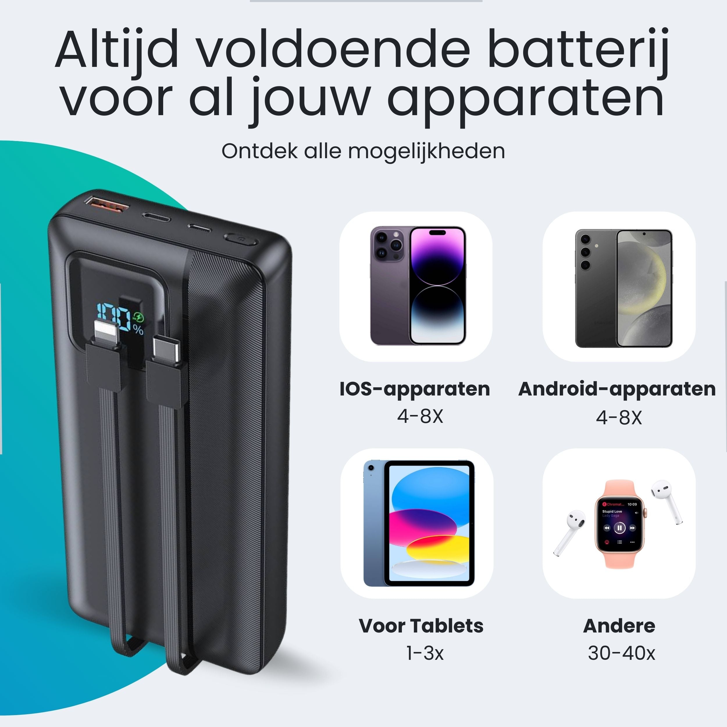 Siltcon® Powerbank 30000 mAh – 22.5W Snellader - USB-A/USB-C - LED Indicatie - powerbank iphone geschikt - O.a. iOS/Android - Universeel