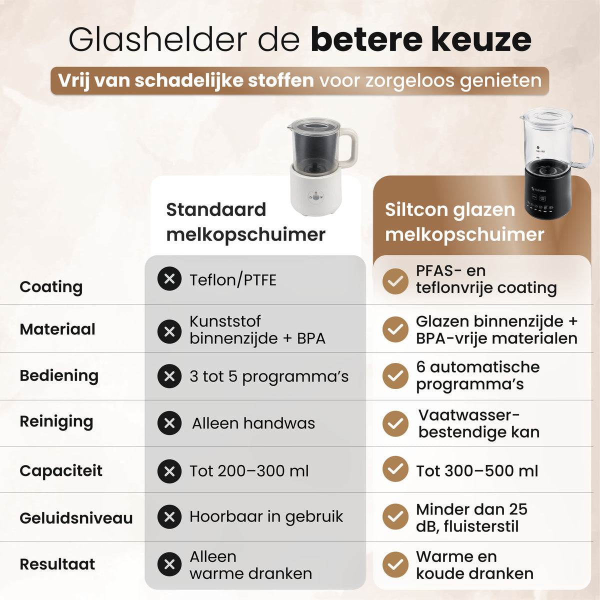 Siltcon® Melkopschuimer