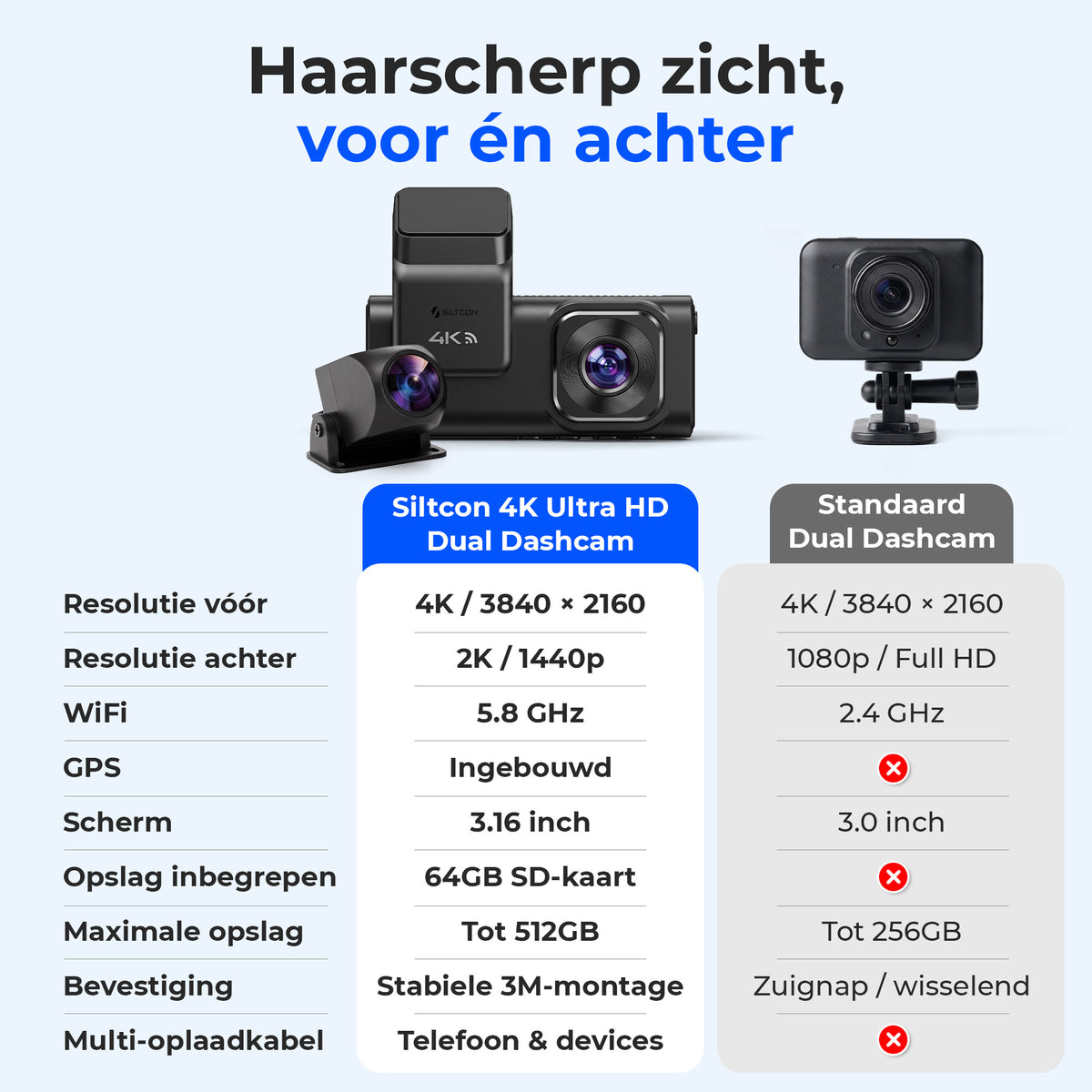 Siltcon Dashcam 4K + 2K Voor & Achter - WiFi GPS - 64GB
